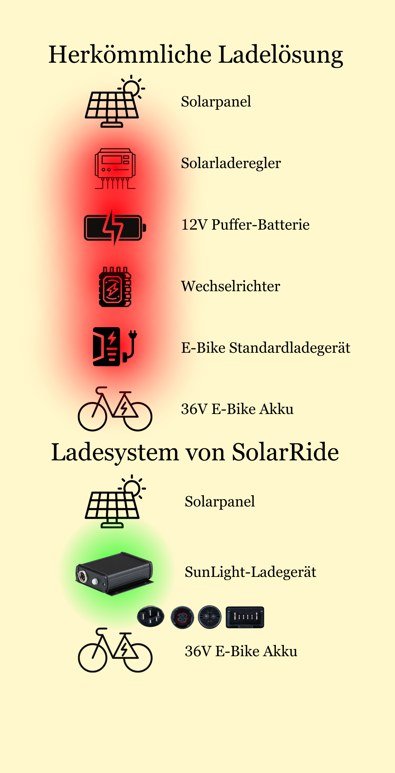 Kopie_von_Erklaerung_Ladesystem_handy_920_x_2156_px_4_1899f54e-e288-4adc-90e2-24e7ab1b6e35.png